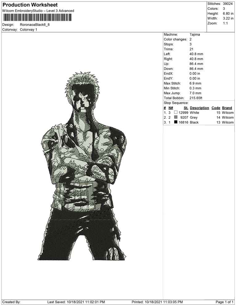 Roronoa Black