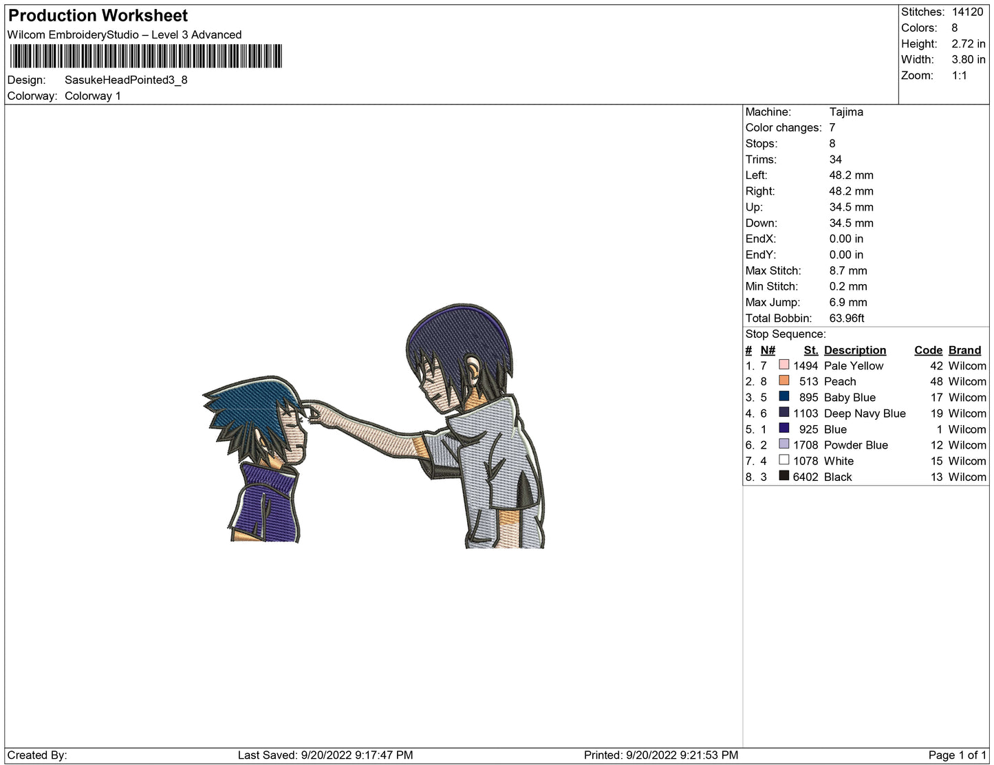 Sasuke Head Point