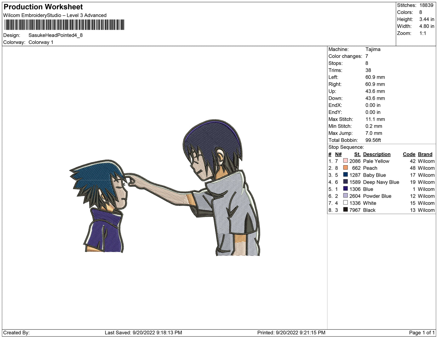 Sasuke Head Point