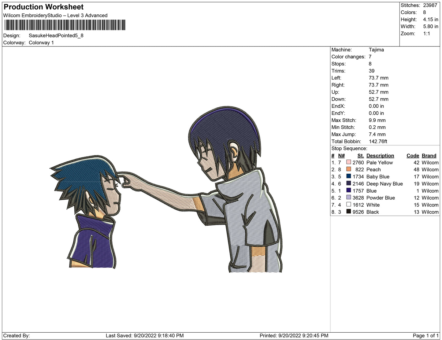 Sasuke Head Point