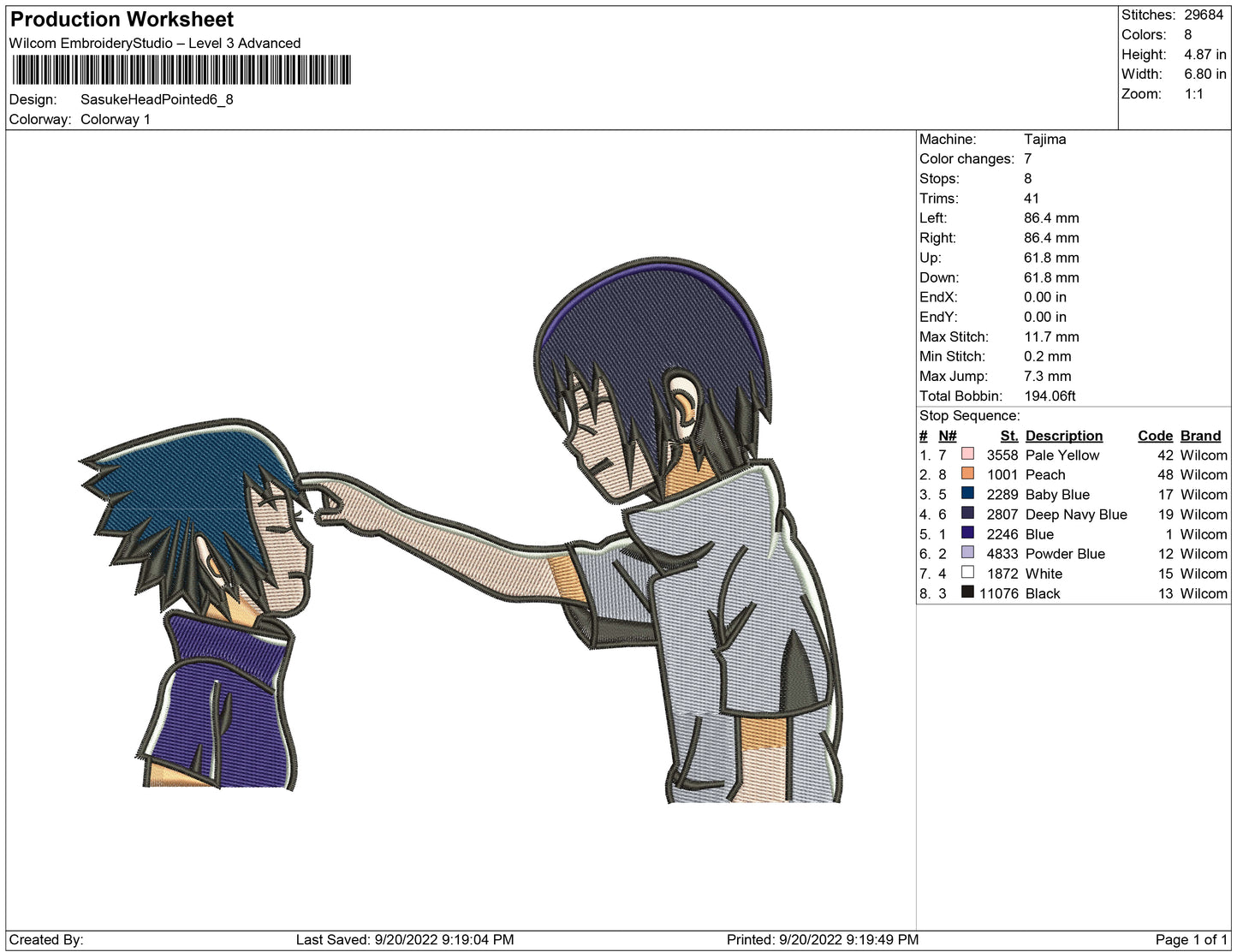 Sasuke Head Point