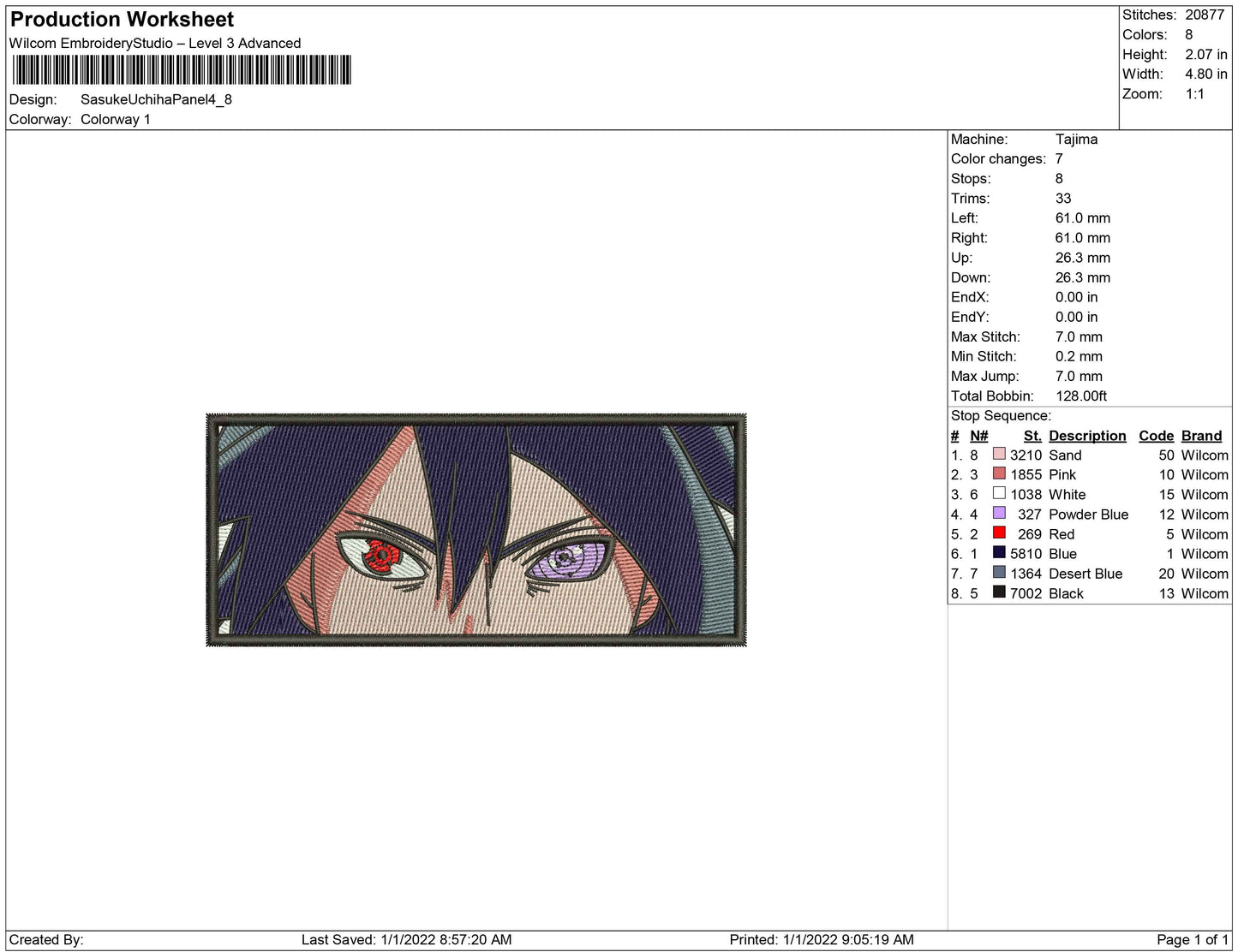 Itachi Uchiha Panel