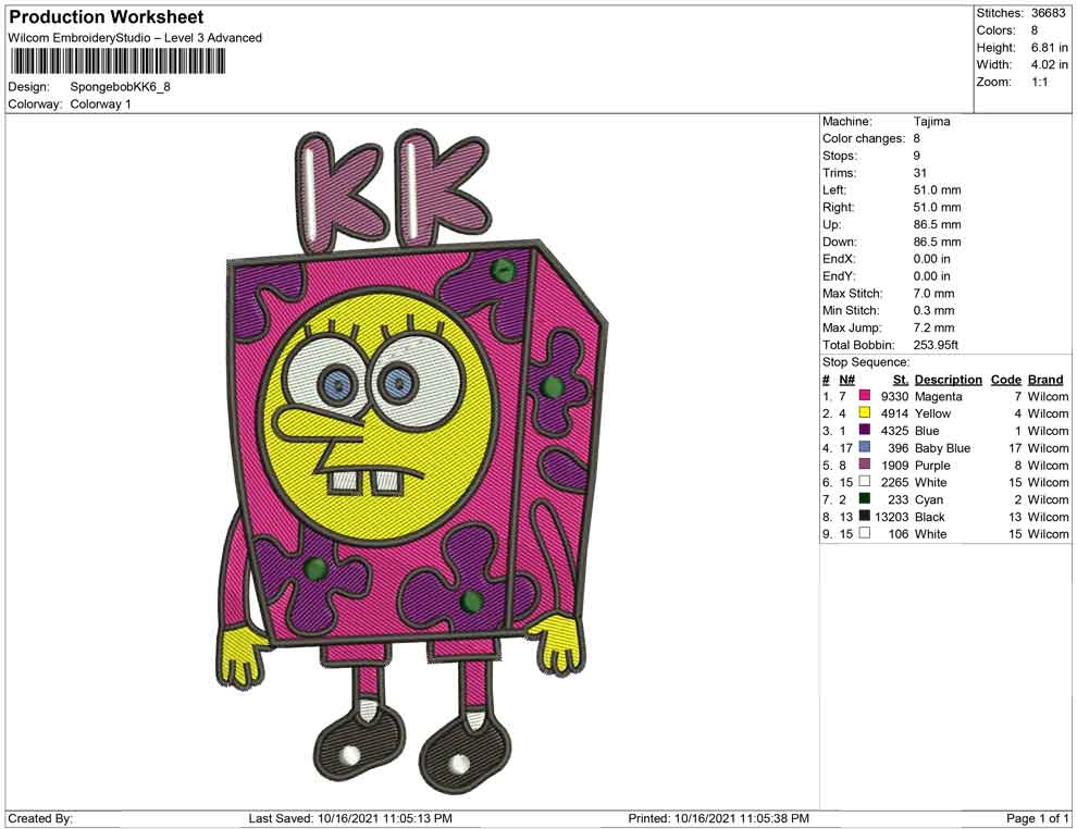 Spongebob KK