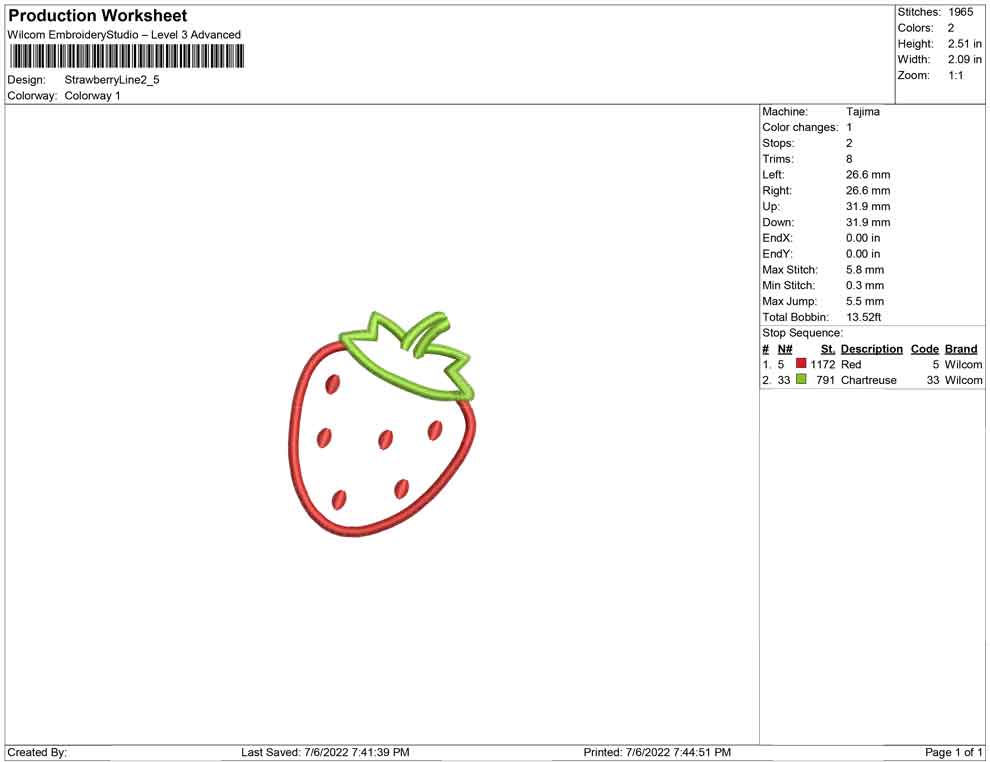 Strawberry line mini