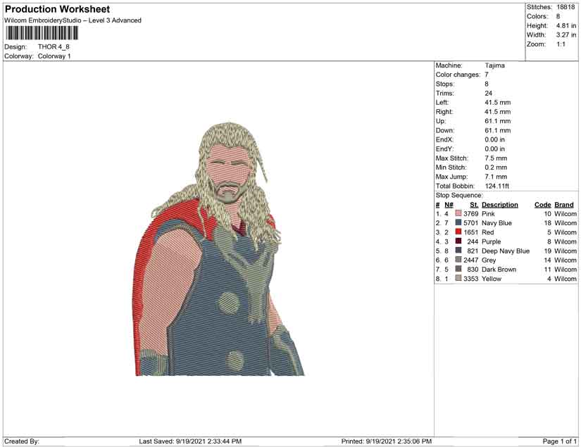 Thor pop