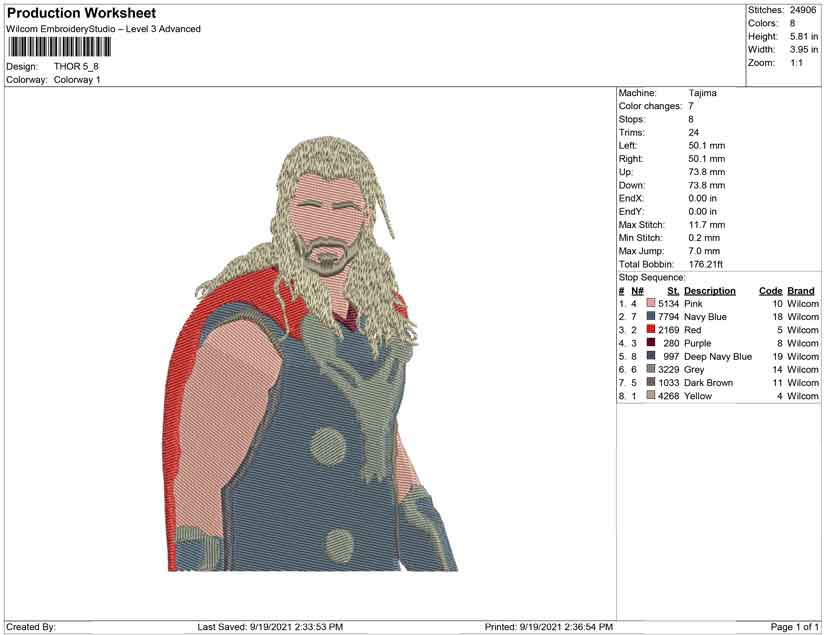 Thor pop