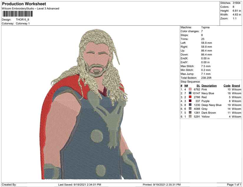 Thor pop