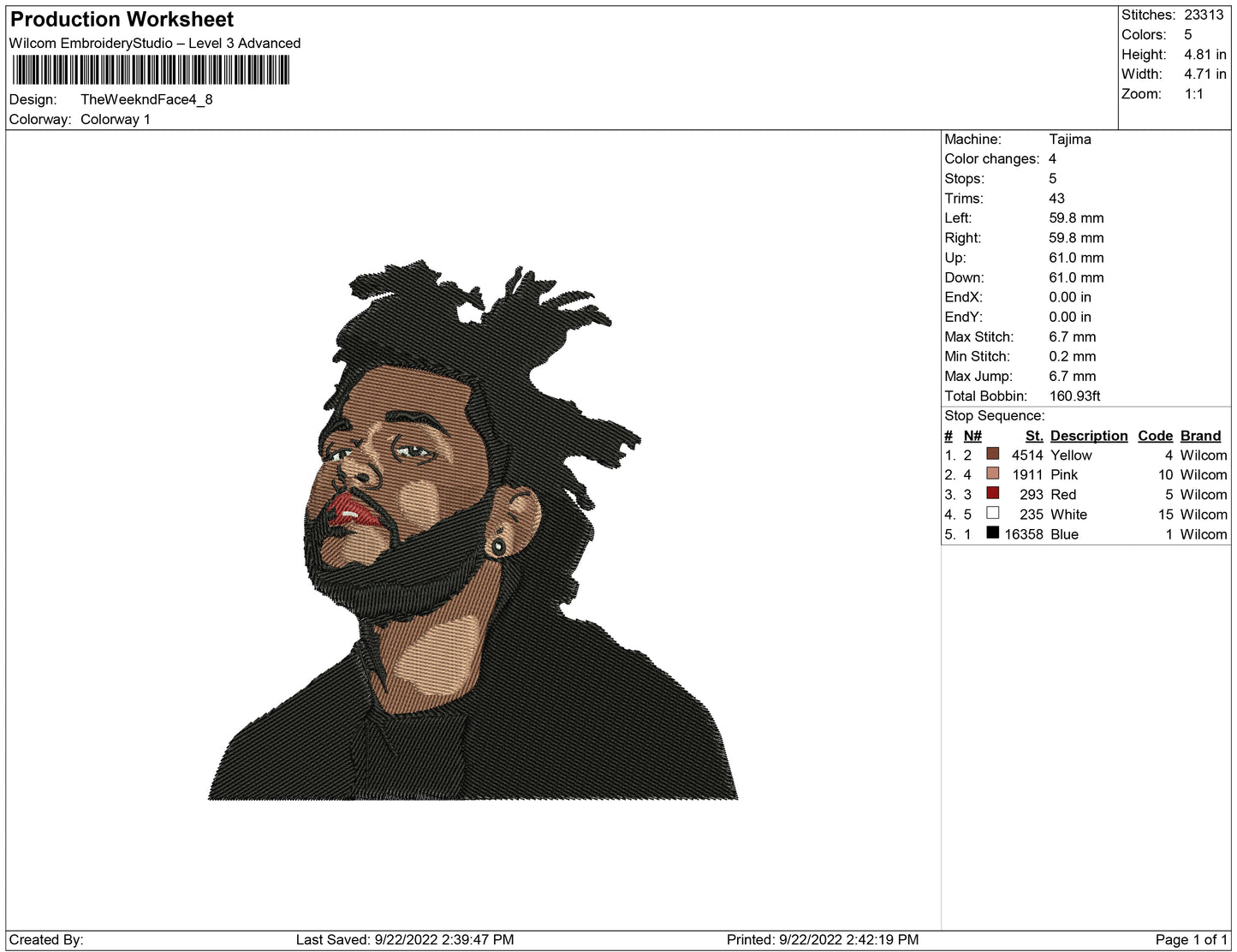 The Weeknd Face