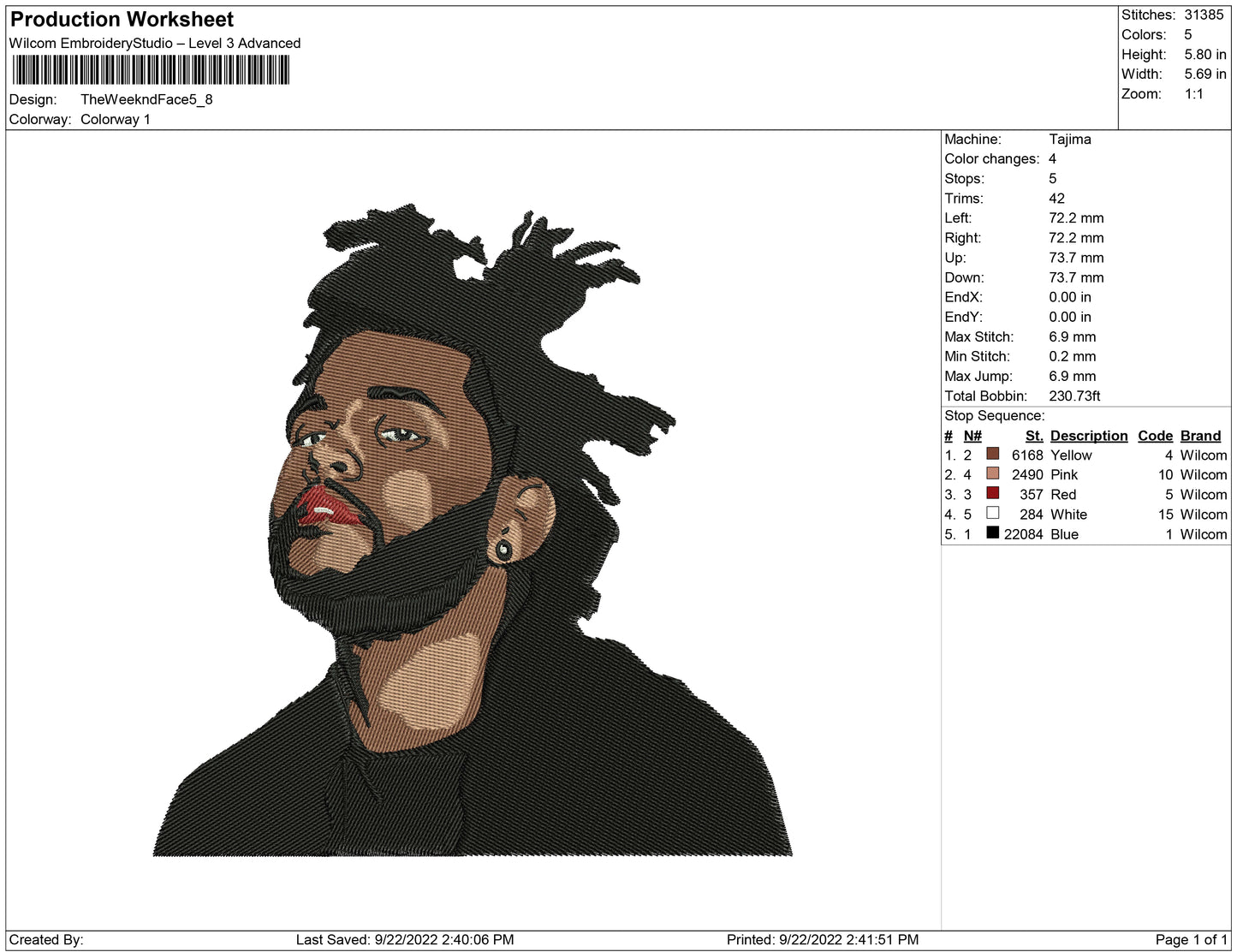 The Weeknd Face