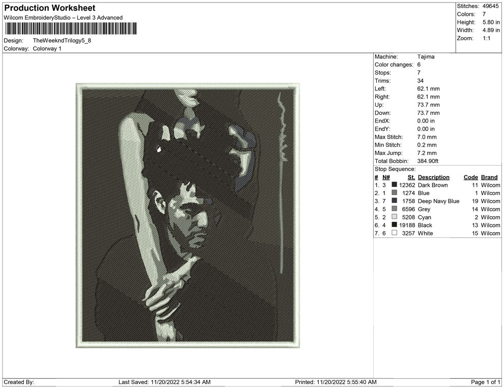 The weeknd Trilogy