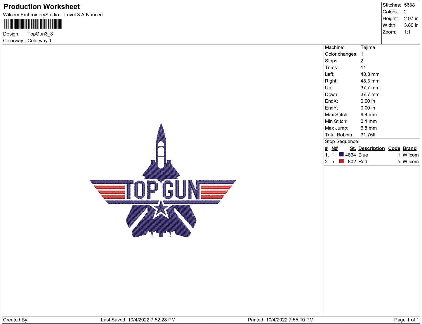 Top Gun