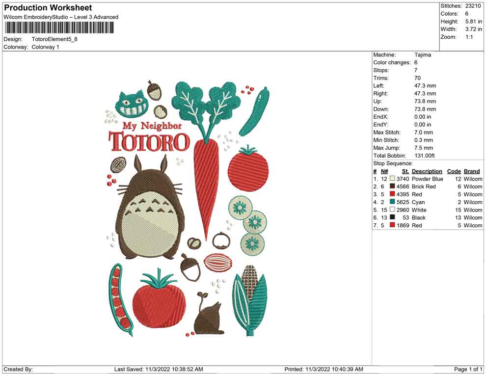 Totoro with Element