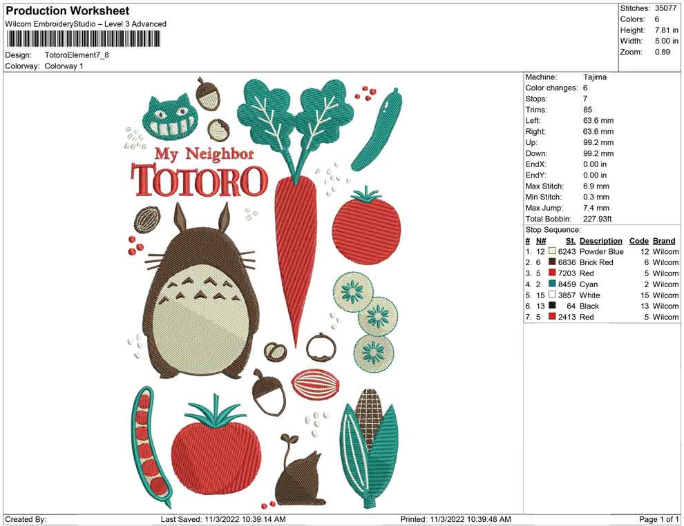 Totoro with Element