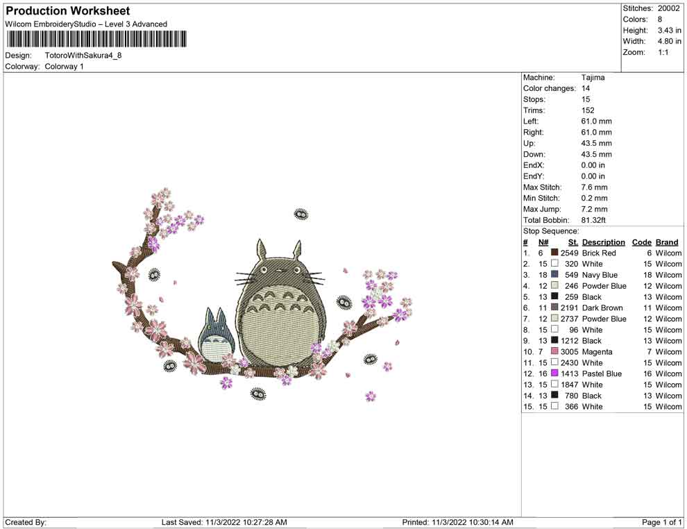 Totoro with Sakura