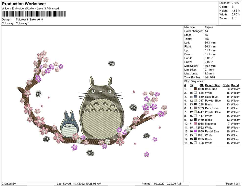 Totoro with Sakura