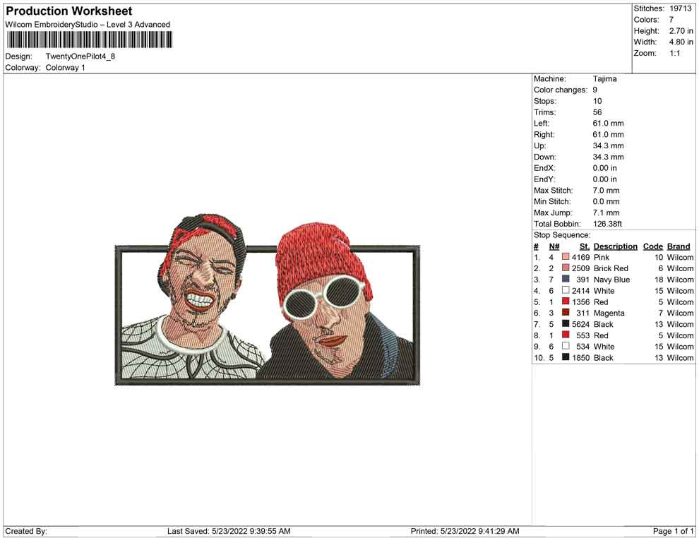 Twenty one pilots