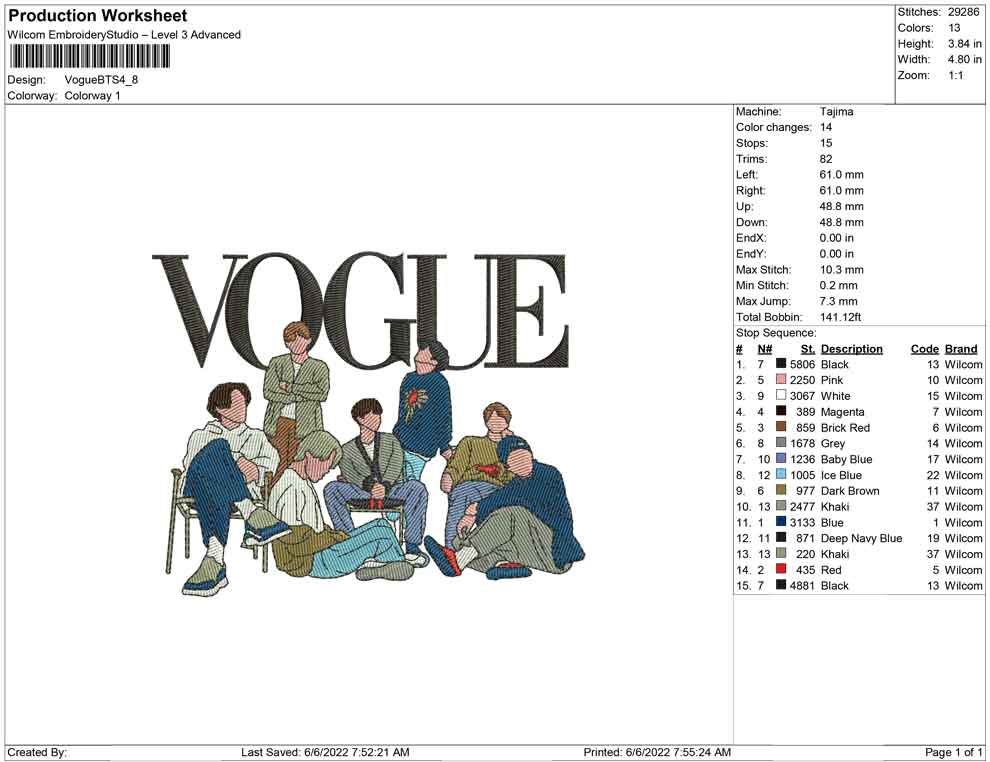 Vogue BTS