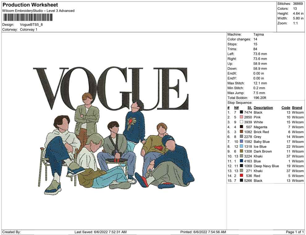 Vogue BTS