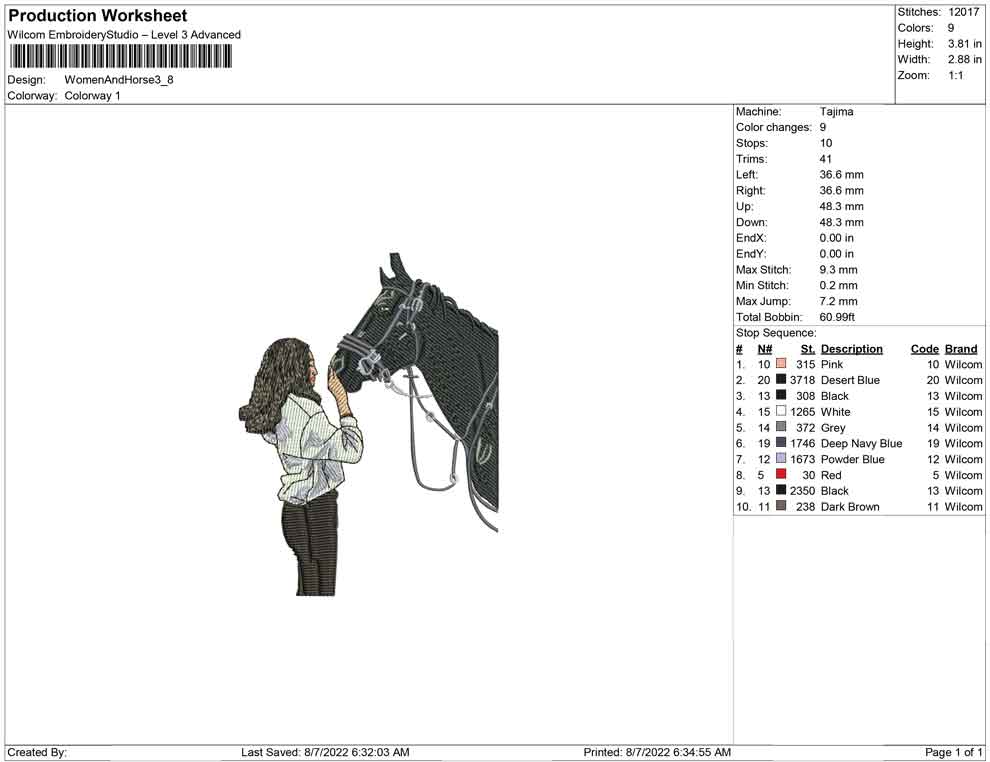 Women and Horse