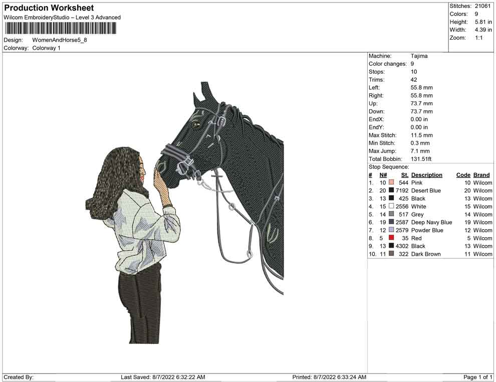 Women and Horse