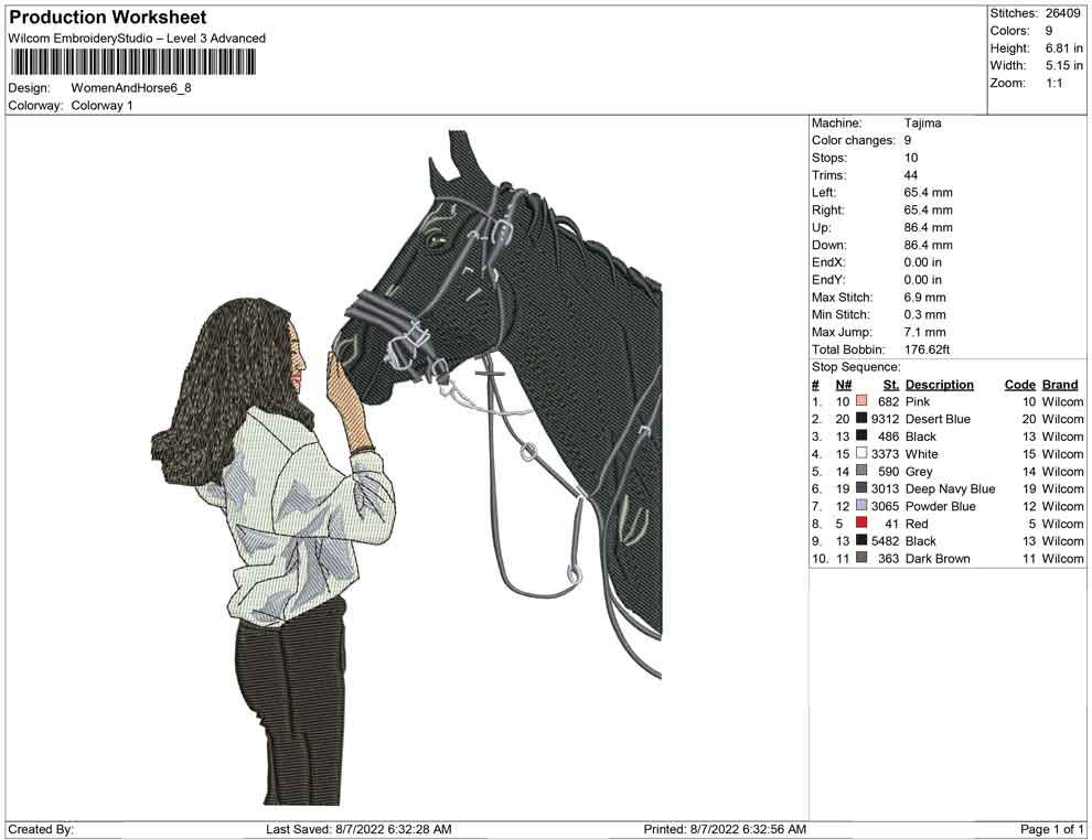 Women and Horse