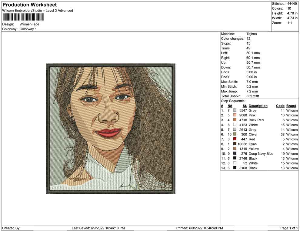 Women face