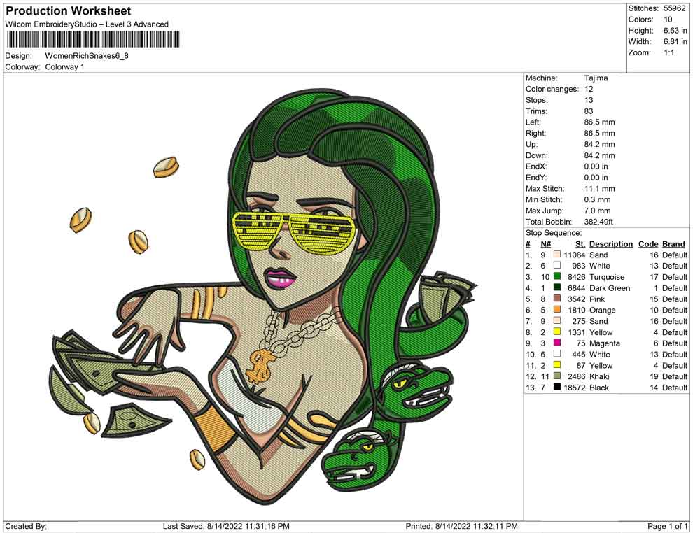 Women Rich and Snakes
