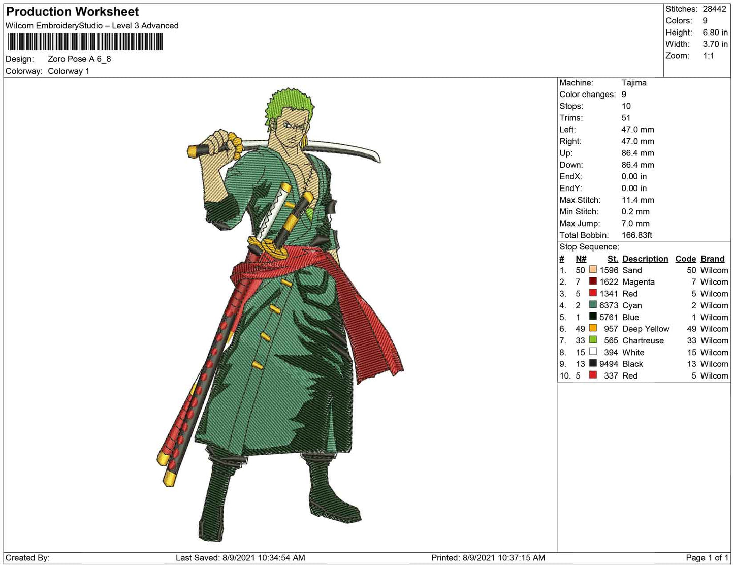 Zoro Pose A
