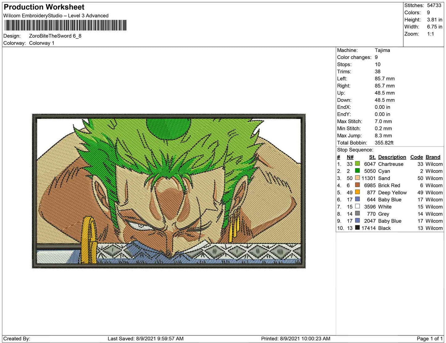 Zoro Bite The Sword