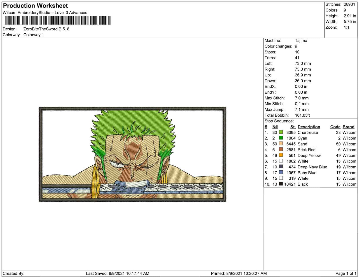 Zoro Bite The Sword B