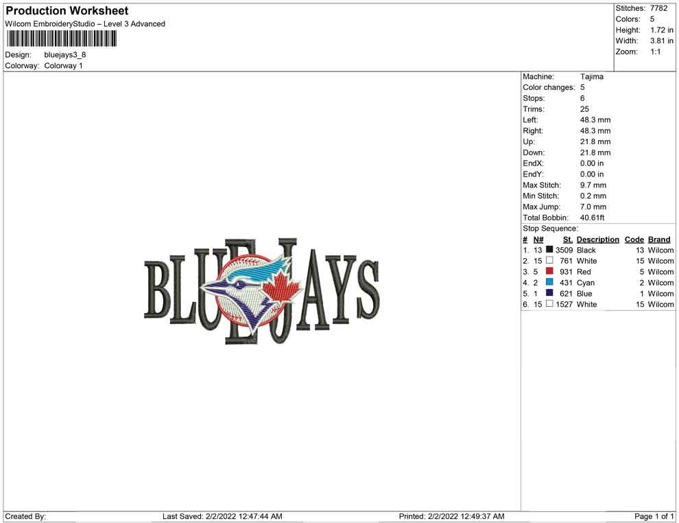 Bluejays