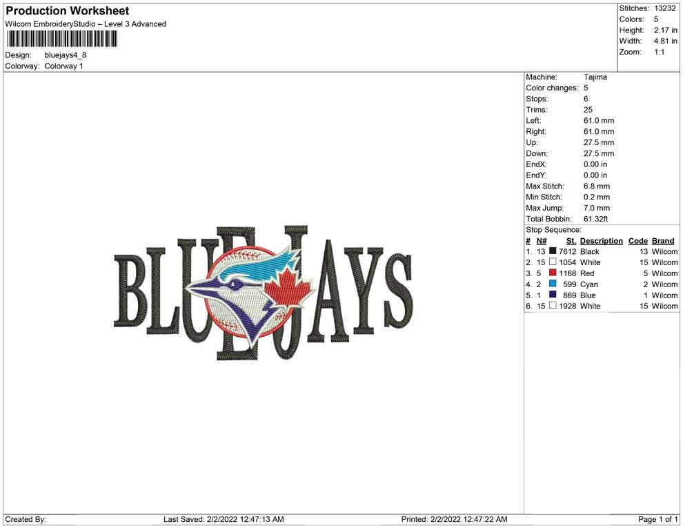 Bluejays