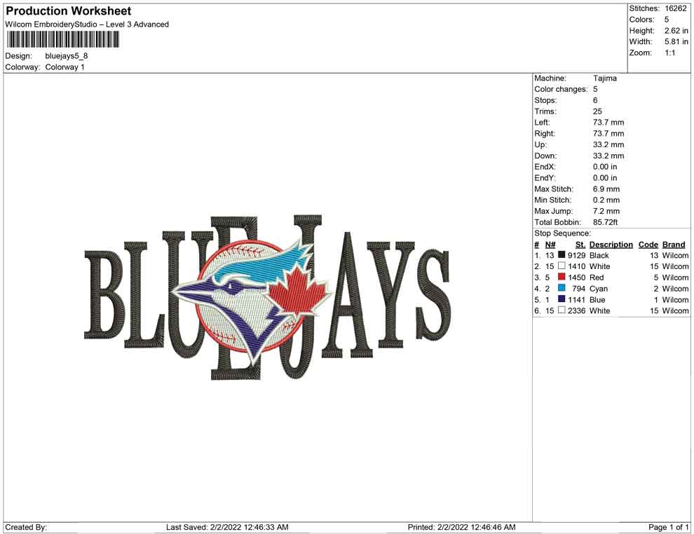 Bluejays