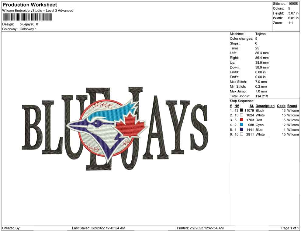 Bluejays