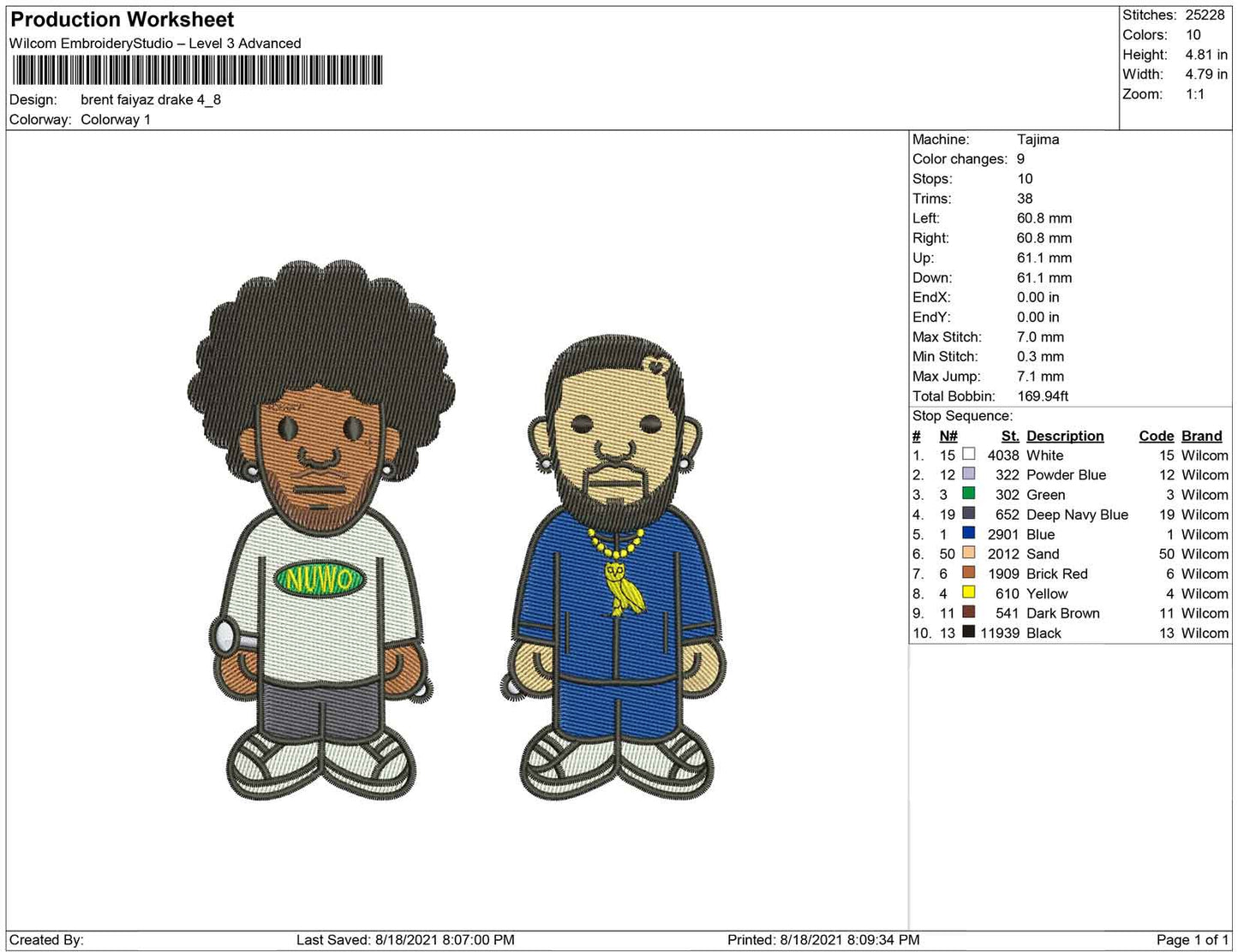 brent faiyaz and drake chibi