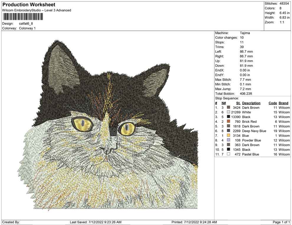 Cat Fat