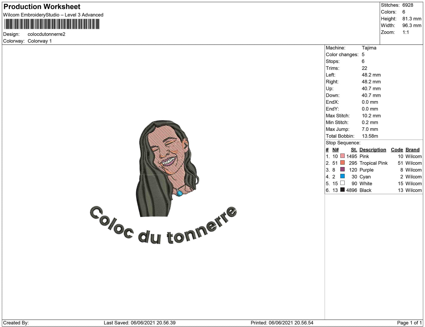 Coloc du Tonnerre 2