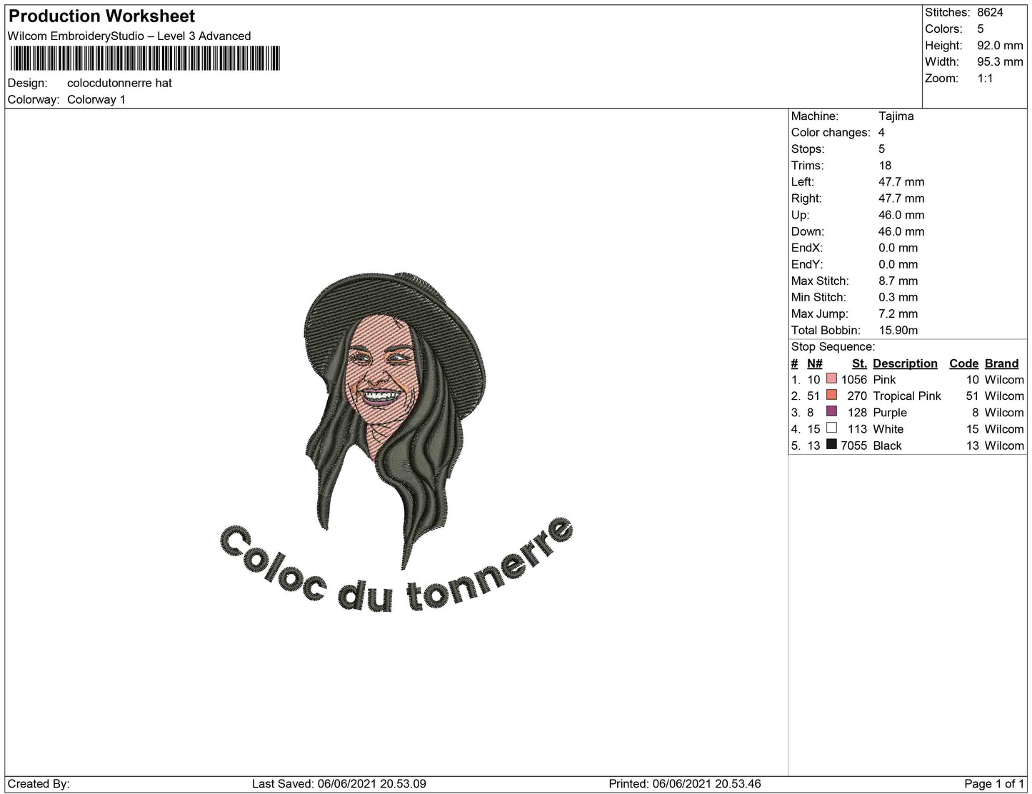 Coloc du Tonnerre
