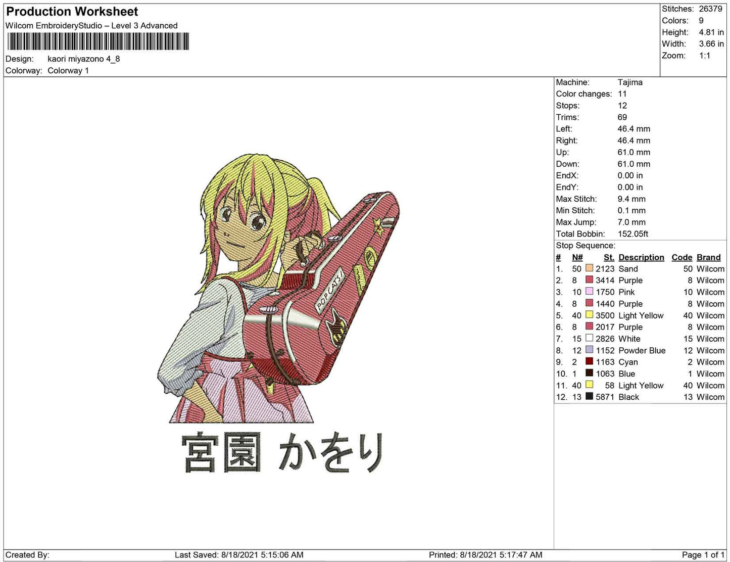 Kaori miyazono