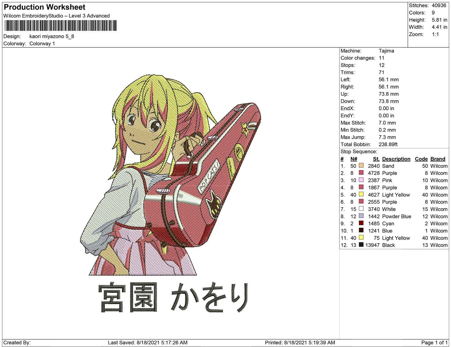 Kaori miyazono