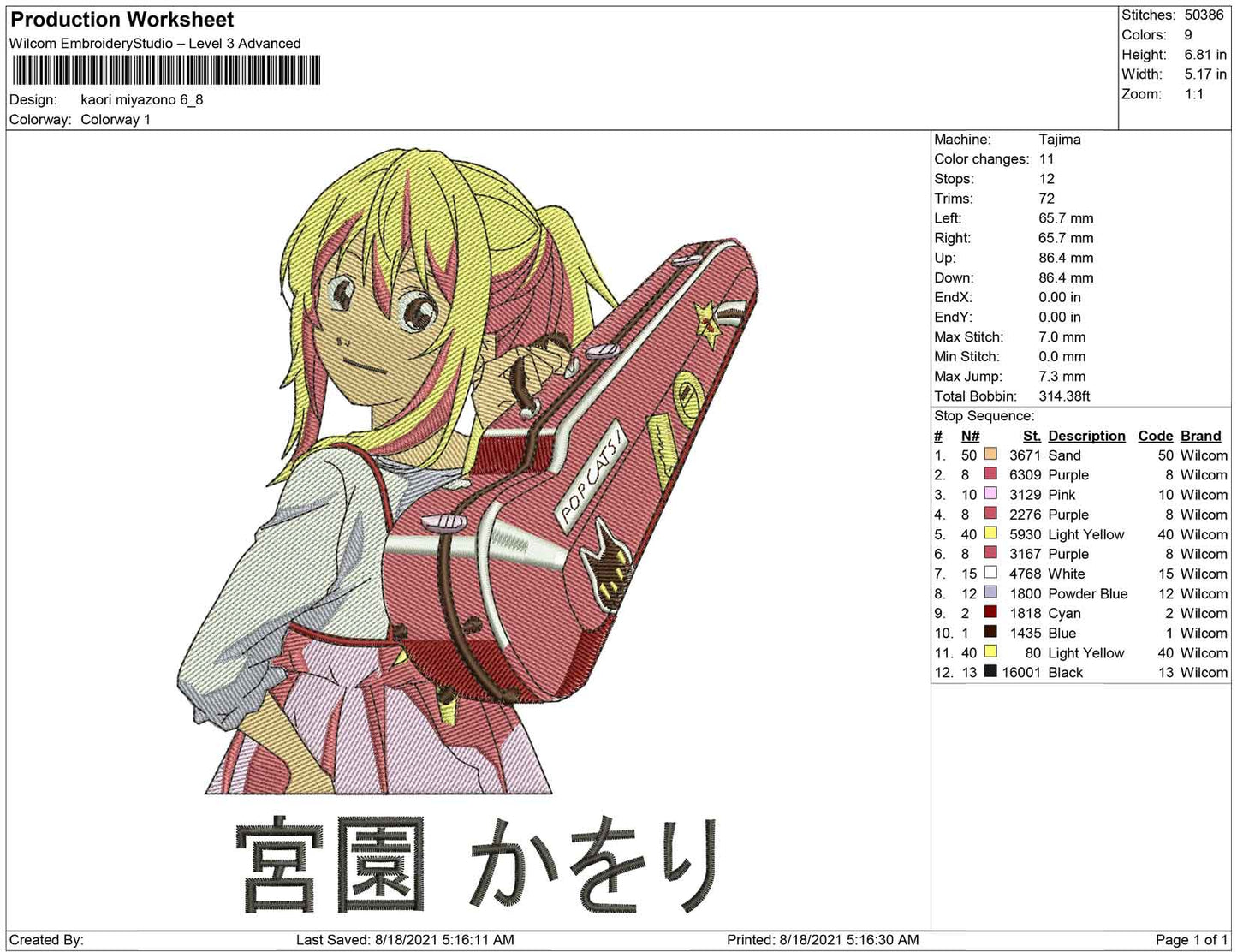 Kaori miyazono