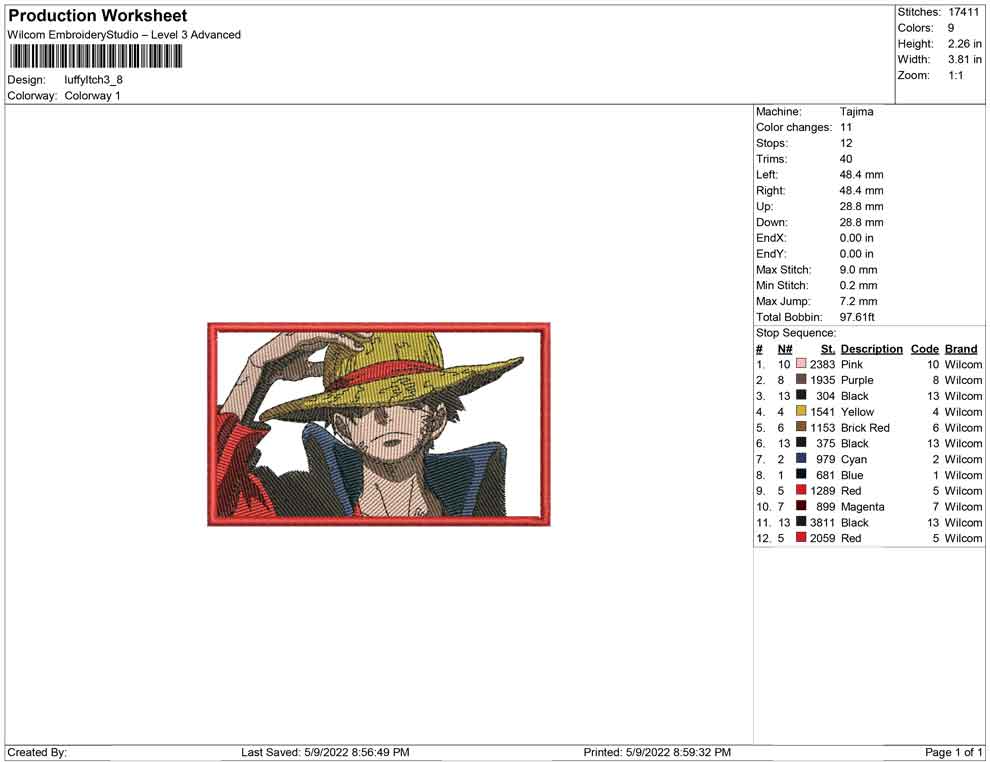Luffy Itch