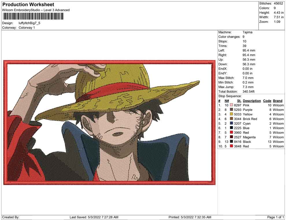 Luffy Itch big