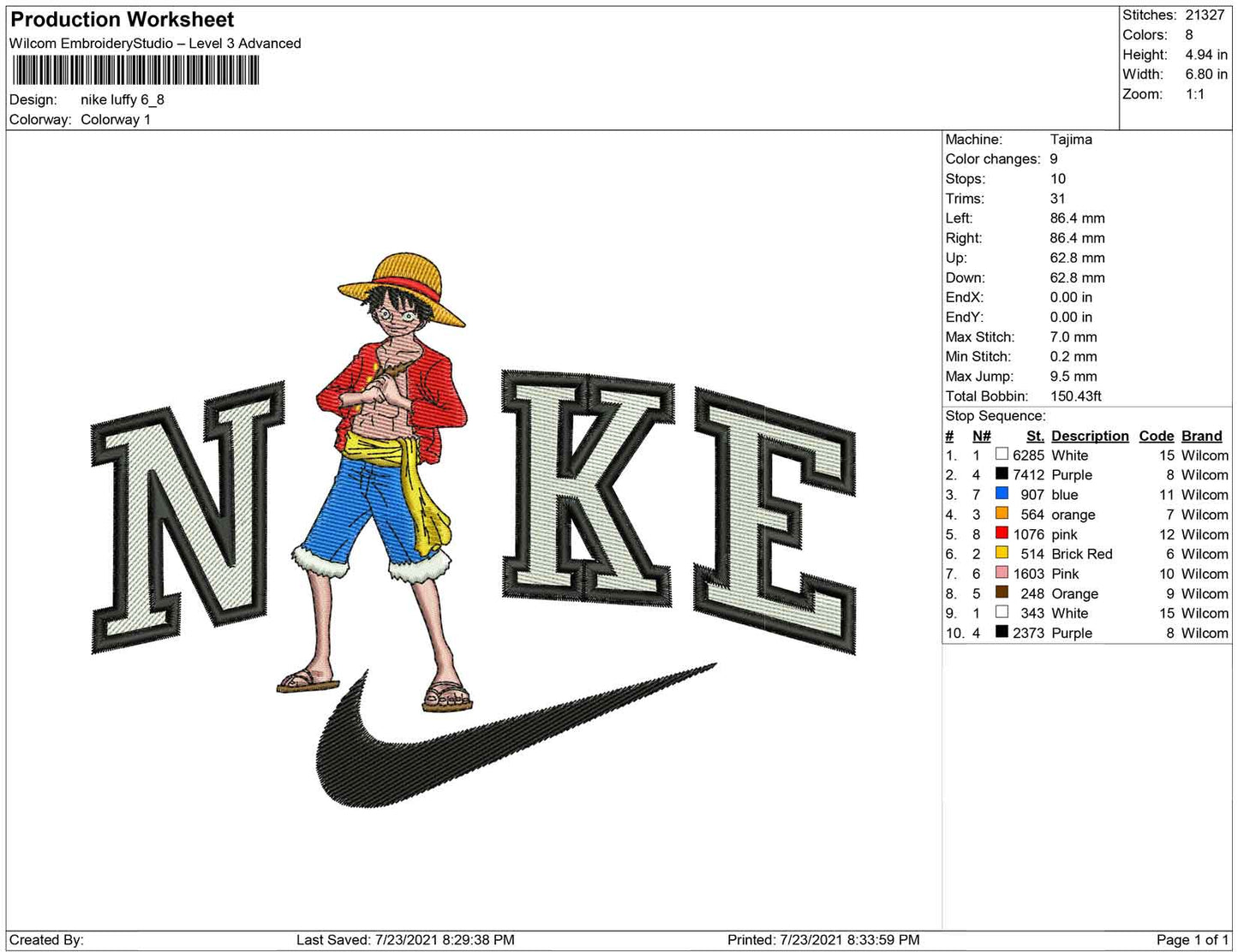 Nike Luffy