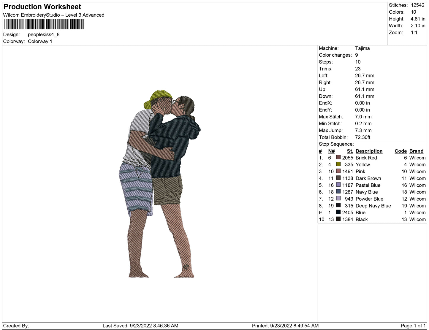 People Kiss
