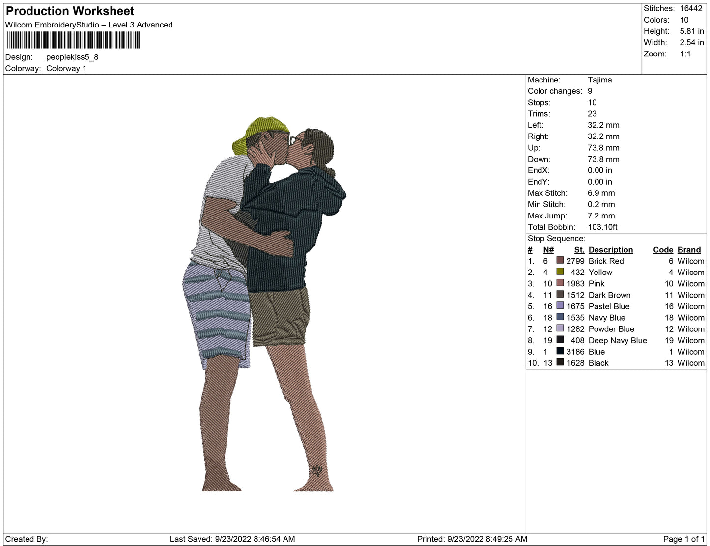 People Kiss