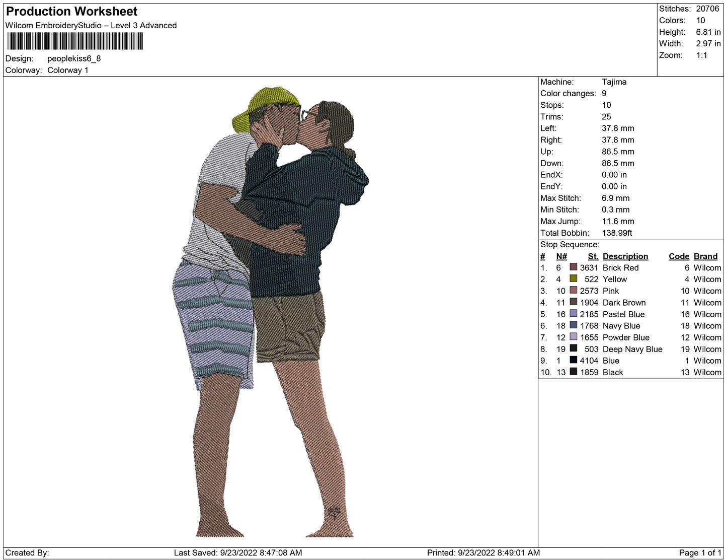 People Kiss
