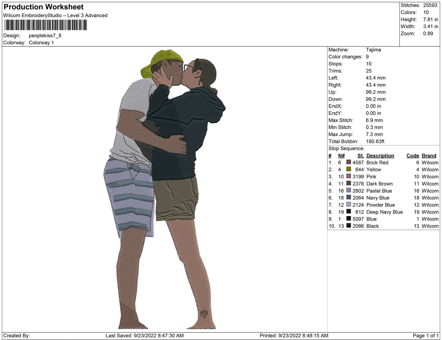 People Kiss
