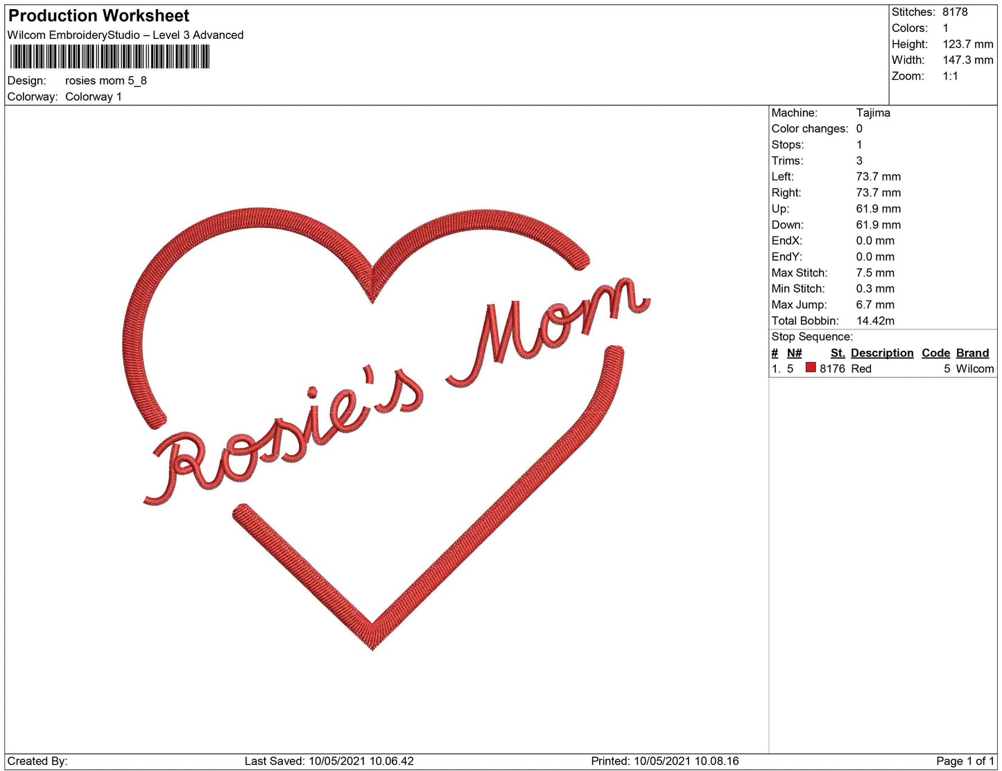 Rosies mom