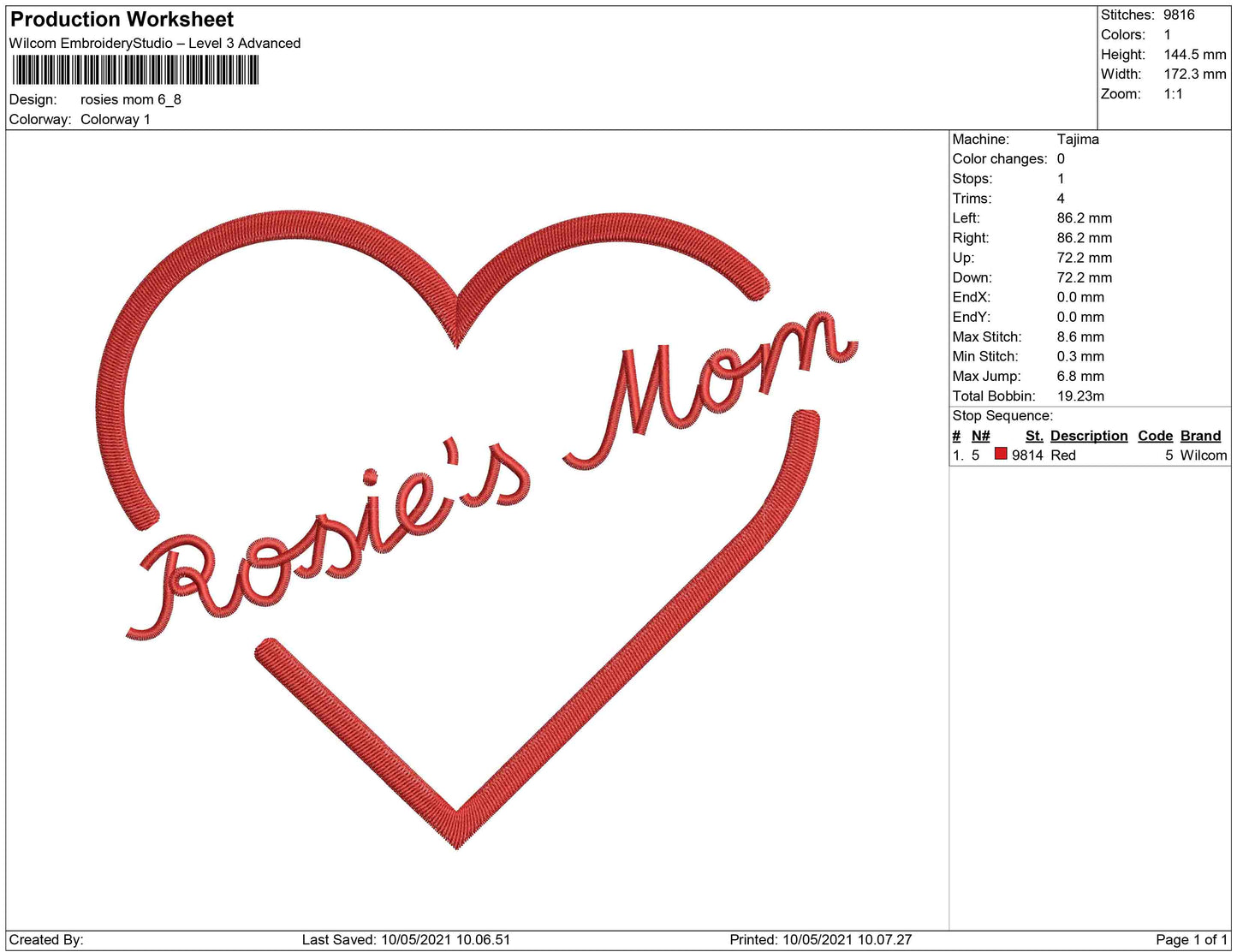 Rosies mom